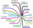/album/fotogalerij-food-versus-food/fastfood-mindmap-kaas-mama-png1/